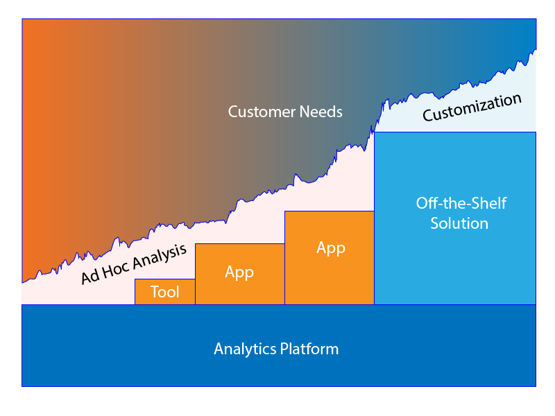 Analytics Ecosystem in Numbers – Dr. Mindle's Musings