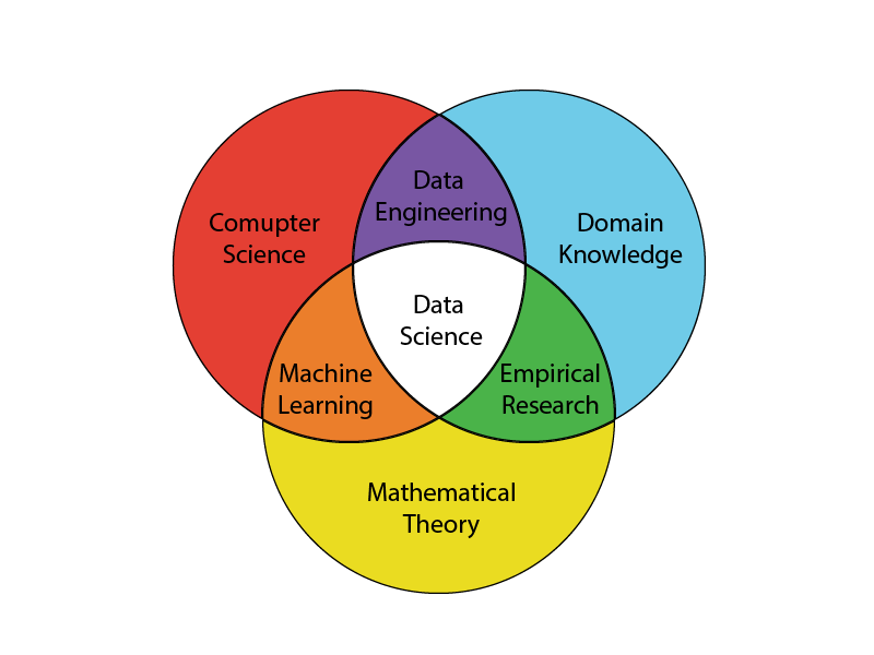 Analytics Ecosystem in Numbers – Dr. Mindle's Musings